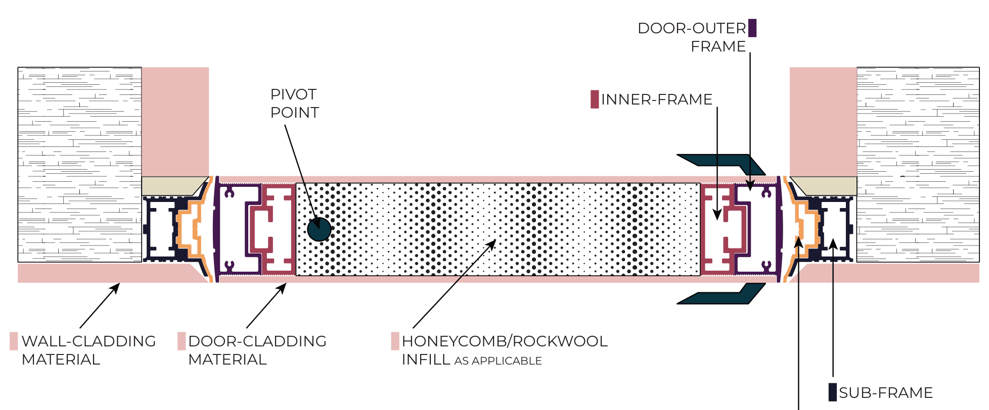 Pivot door schematic