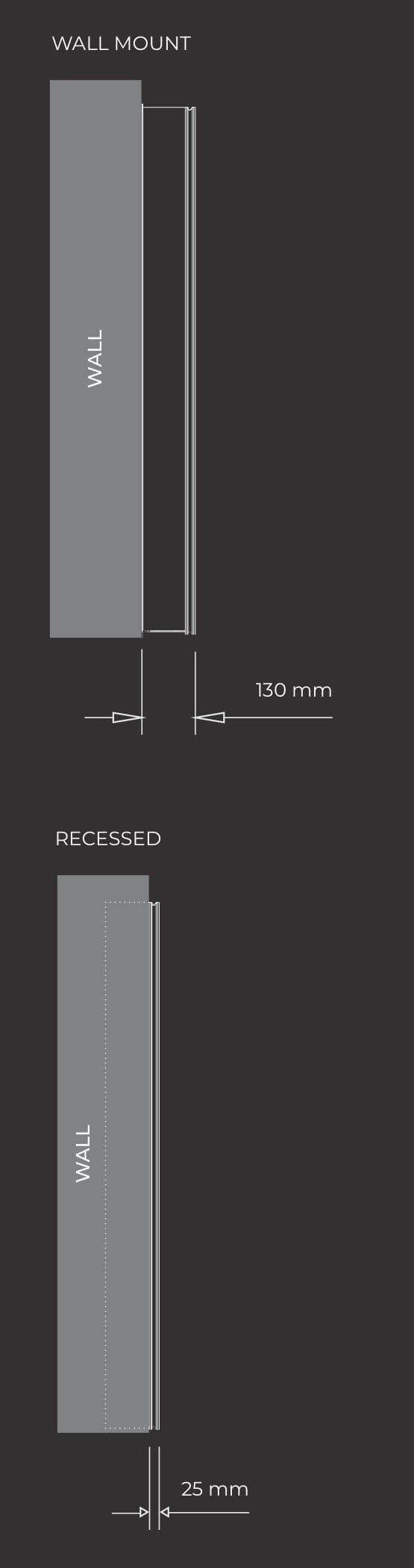Wall mount and recessed