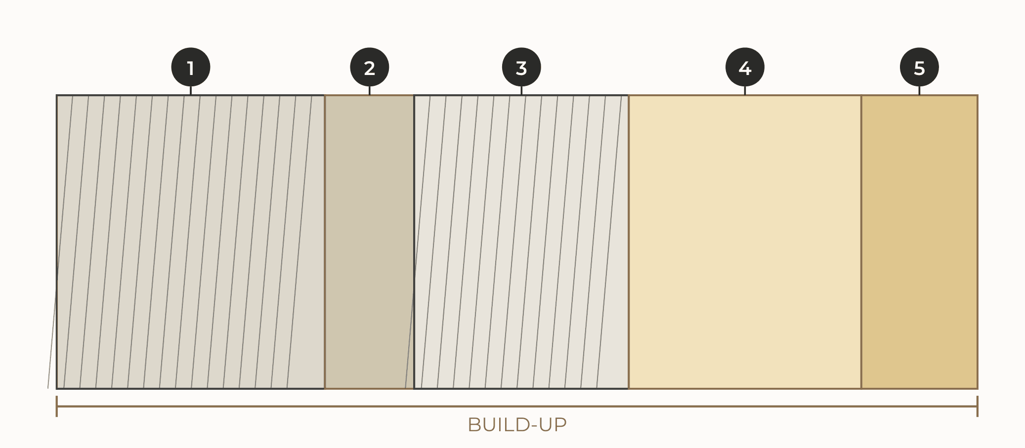 The usual build-up: masonry wall, plywood packing, fabricated frame, light cavity, stone slab